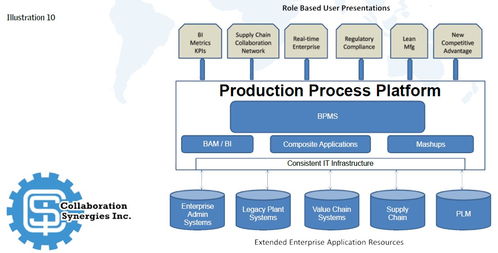 以技術開發驅動流程優化，沿價值鏈提升制造卓越性
