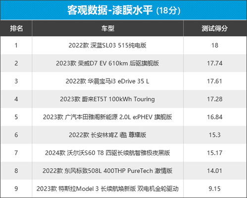 2023年中型車新車商品性評價排名 主流網站對比與深度解析